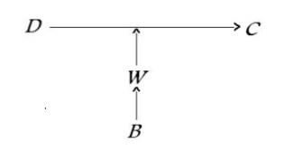 The layout of arguments after Toulmin (basic scheme)