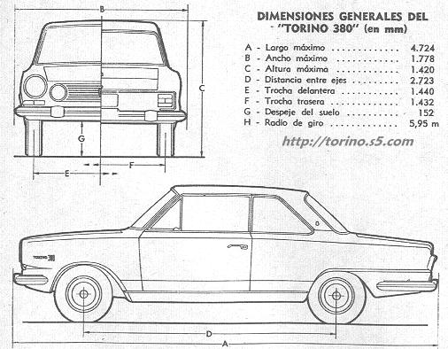 Dimensiones del TORINO Coupé