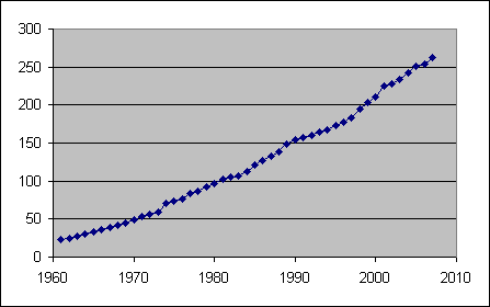 Total Australian electricity consumption