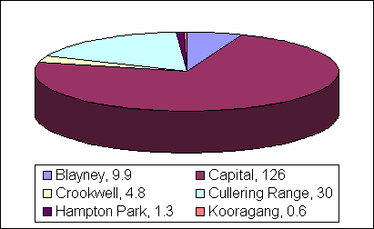 Wind Power in NSW