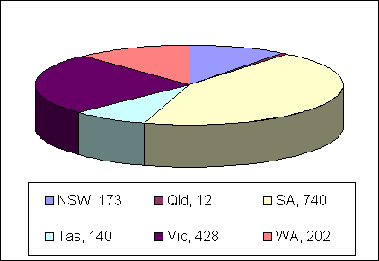 Wind Power in Oz