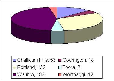 Wind Power in Vic