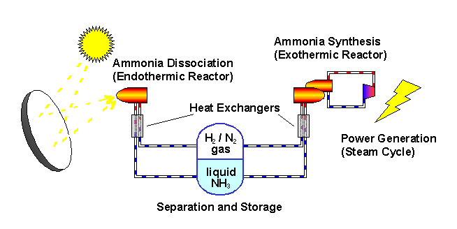Copied from the ANU site