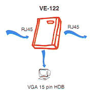 VE-122 video extender application diagram.