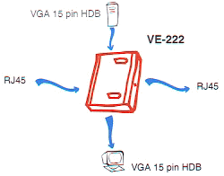 VE-222 video extender application diagram.