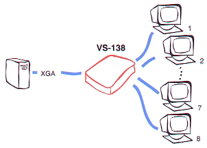 VS-138 video splitter application diagram.