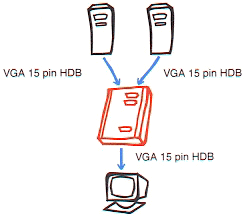 VS-201 video splitter application diagram.