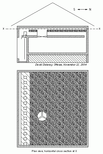 Horizontal cross section above stones