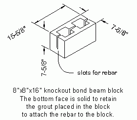 A concrete-block thermal mass with large air-concrete surface area