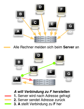 Funktionsprinzip