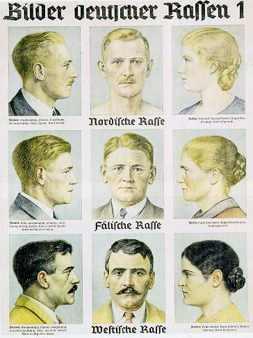 Rassentafel - N&uuml;rnberger Gesetze