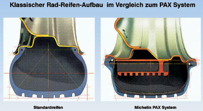 Pax Reifen