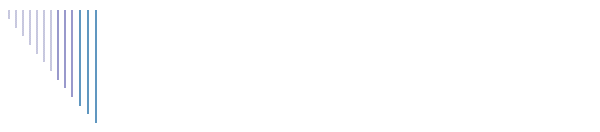 Die Frhlich`s