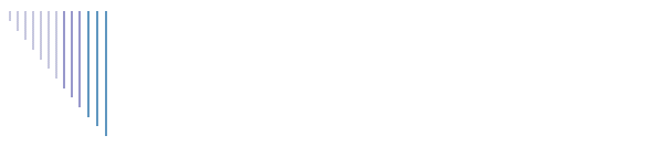 Frhlich`s