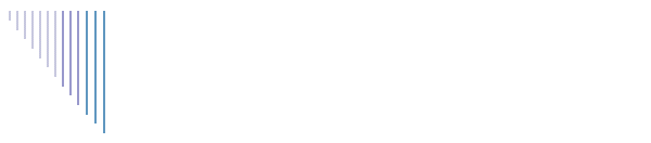 Interessen