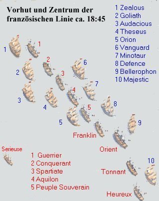 Abukir 18:45