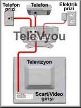 TELEVYOU 400 KURULUMU TECR�BEL� PERSONEL�M�ZLE YAPILMAKTADIR