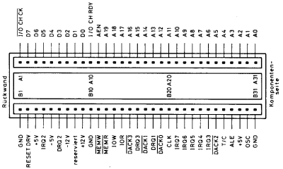 PC bus interface pin-out