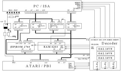 PC bridge block schematic