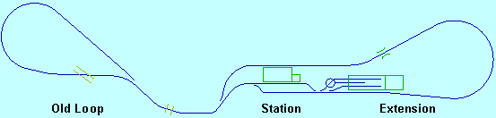 Track Diagram