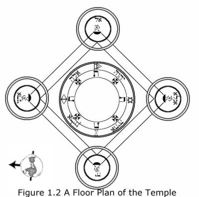 Figure #2