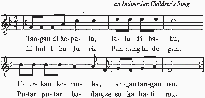tangan di Kepala