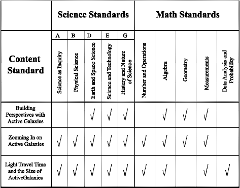 standards matrix
