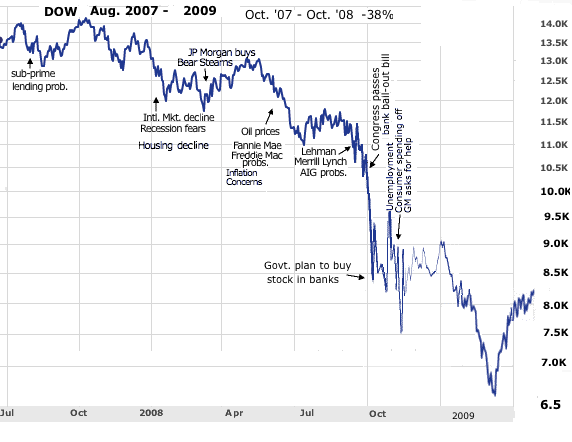 Fncmx Chart