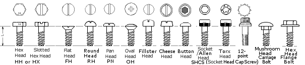 bolt, screw, round head, hex head, flat, head, pan head, oval head, fillster head, button head, SHCS, Socket head cap screw, torix