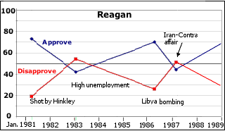 Job Approval