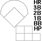 field
