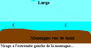 E x t r � m e  G a u c h e