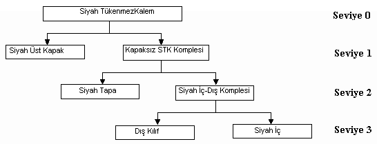 Malzeme ağacı