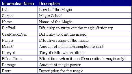 image\table_attack_magic_info.gif