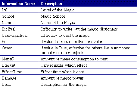 image\table_defense_magic_info.gif