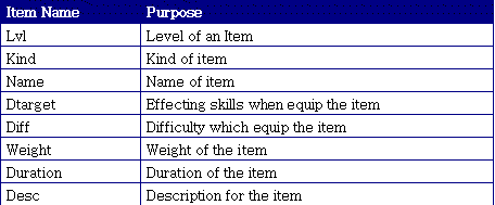 image\table_item_info.gif