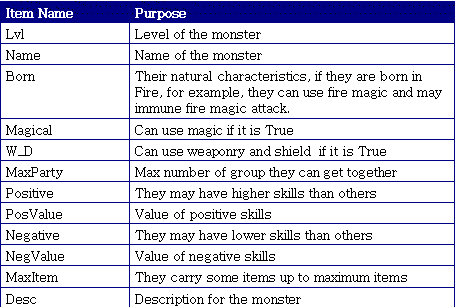 image\table_monster_info.gif