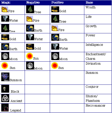 image\table_relation_of_magic.gif