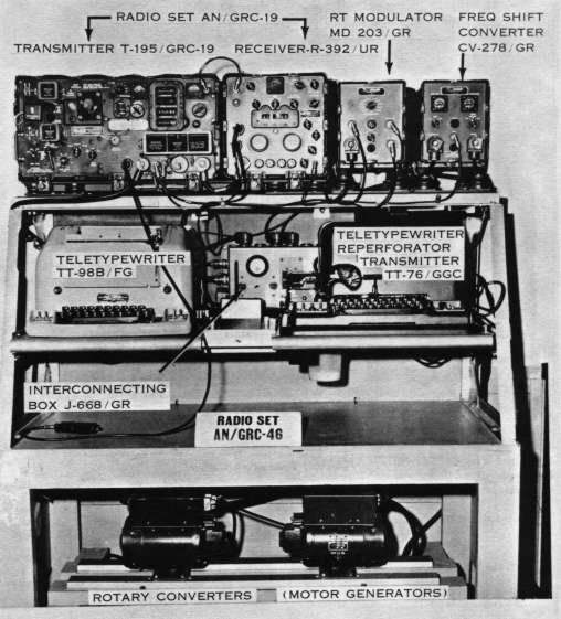 AN/GRC-46 display - U.S.Army photo