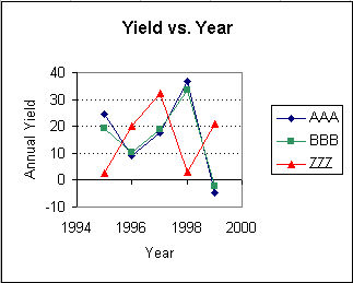 yieldplot