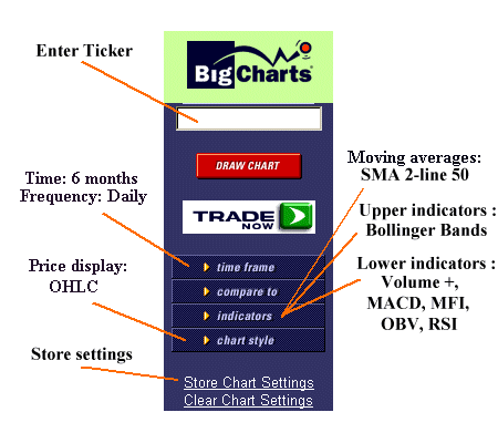 bigchart page