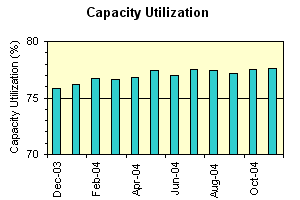capacity