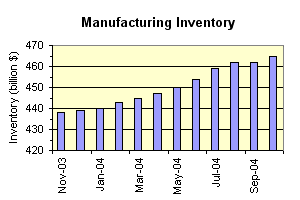 inventory