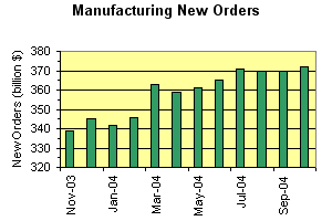 new-order