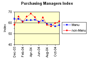 pmi