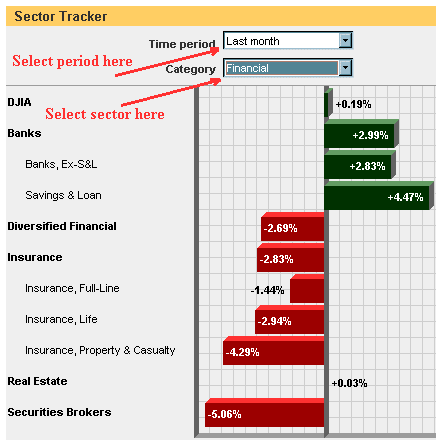 sector tracker
