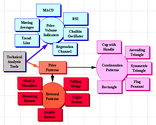 tech-map