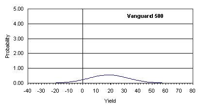 van500
