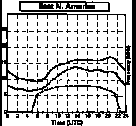 PROP CHART