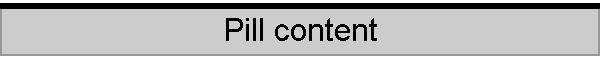 Pill content